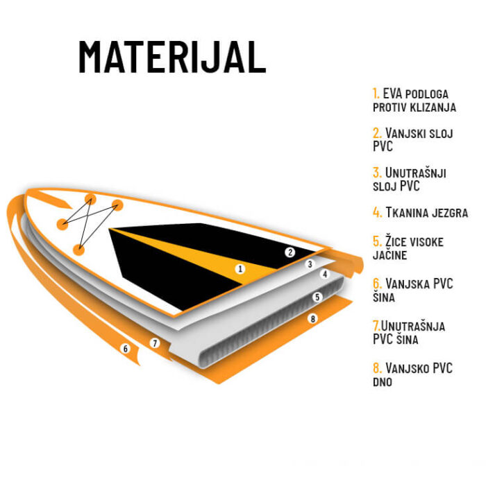 SUP daska - daska za veslanje - Image 4